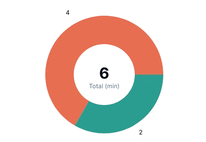 Graphique de répartition des tâches